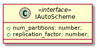 class IAutoScheme <<interface>> {
  + num_partitions: number;
  + replication_factor: number;
}